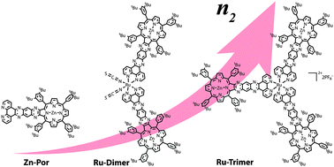 Graphical abstract: Extended π-conjugated ruthenium zinc–porphyrin complexes with enhanced nonlinear-optical properties