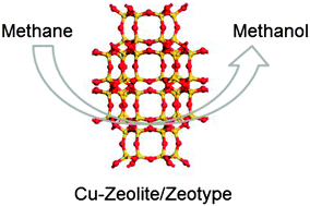 Graphical abstract: Conversion of methane to methanol on copper-containing small-pore zeolites and zeotypes