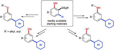 Graphical abstract: Salicylic acids as readily available starting materials for the synthesis of meta-substituted biaryls