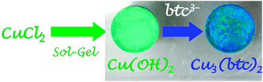 Graphical abstract: Mechanically stable, hierarchically porous Cu3(btc)2 (HKUST-1) monoliths via direct conversion of copper(ii) hydroxide-based monoliths