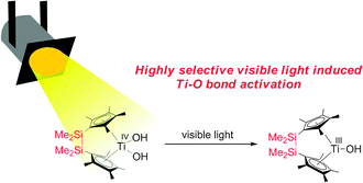 Graphical abstract: Highly selective visible light-induced Ti–O bond splitting in an ansa-titanocene dihydroxido complex