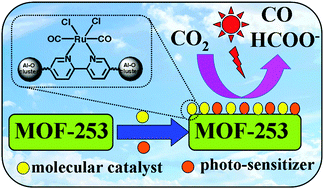 Graphical abstract: Construction of a supported Ru complex on bifunctional MOF-253 for photocatalytic CO2 reduction under visible light