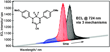 Graphical abstract: Efficient electrochemiluminescence of a readily accessible boron difluoride formazanate dye