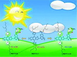 Graphical abstract: Low band gap benzothiophene–thienothiophene copolymers with conjugated alkylthiothieyl and alkoxycarbonyl cyanovinyl side chains for photovoltaic applications