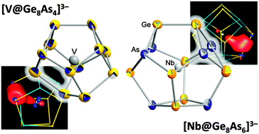Graphical abstract: [V@Ge8As4]3− and [Nb@Ge8As6]3−: encapsulation of electron-poor transition metal atoms
