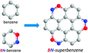Graphical abstract: Synthesis, structure and properties of C3-symmetric heterosuperbenzene with three BN units