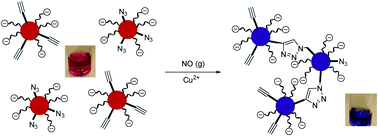 Graphical abstract: Selective colorimetric NO(g) detection based on the use of modified gold nanoparticles using click chemistry