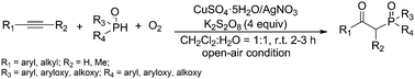 Graphical abstract: A one-pot strategy to synthesize β-ketophosphonates: silver/copper catalyzed direct oxyphosphorylation of alkynes with H-phosphonates and oxygen in the air