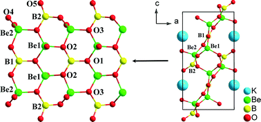 Graphical abstract: A new alkaline beryllium borate KBe4B3O9 with ribbon alveolate [Be2BO5]∞ layers and the structural evolution of ABe4B3O9(A = K, Rb and Cs)