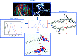 Graphical abstract: New 4-(2-(4-alkoxyphenyl)-6-methoxypyridin-4-yl)benzonitriles: synthesis, liquid crystalline behavior and photo physical properties