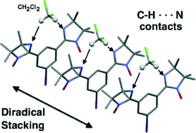 Graphical abstract: Organizing a bis(iminoylnitroxide) diradical into antiferromagnetically coupled chains by co-crystallization with dichloromethane