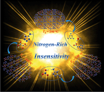 Graphical abstract: Intermolecular interaction influenced energy and sensitivity of highly energetic salts: structure and physicochemical properties