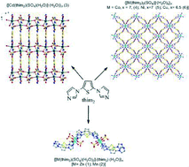 Graphical abstract: Coordination polymers built with transition metal sulphates and angular 2,5-bis(imidazol-1-yl)thiophene (thim2): synthesis, structure and photoluminescent properties