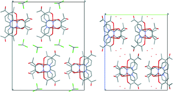 Graphical abstract: Water channels and zipper structures in Schiff base-like Cu(ii) and Ni(ii) mononuclear complexes