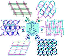 Graphical abstract: Syntheses, structures, and magnetic properties of six coordination polymers based on 4,5-di(4′-carboxylphenyl)phthalic acid and different bis(imidazole) bridging linkers