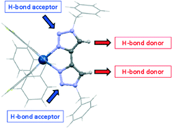 Graphical abstract: Triazole-directed hydrogen-bonded structures of cationic iridium(iii) complexes
