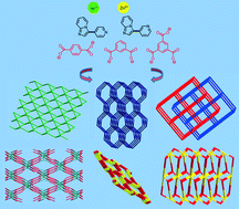 Graphical abstract: Tuning of net architectures of Ni(ii) and Zn(ii) coordination polymers using isomeric organic linkers