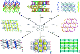 Graphical abstract: Assembly of a series of d10 coordination polymers of pamoic acid through a mixed-ligand synthetic strategy: syntheses, structures and fluorescence properties