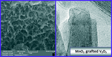 Graphical abstract: MnO2 grafted V2O5 nanostructures: formation mechanism, morphology and supercapacitive features