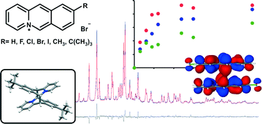 Graphical abstract: Solid-state photoreactivity of 9-substituted acridizinium bromide salts