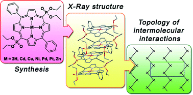 Graphical abstract: Insights into the crystal packing of phosphorylporphyrins based on the topology of their intermolecular interaction energies