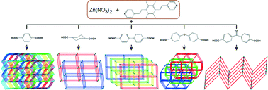 Graphical abstract: Structural diversity and photoluminescence properties of zinc coordination polymers constructed from 1,4-bis[2-(4-pyridyl)ethenyl]-2,3,5,6-tetramethylbenzene and para-dicarboxylates