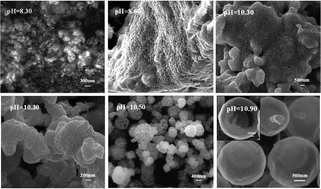 Graphical abstract: Morphology control and fabrication of multi-shelled NiO spheres by tuning the pH value via a hydrothermal process