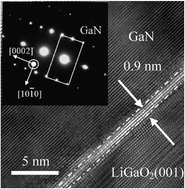 Graphical abstract: Epitaxial growth and its mechanism of GaN films on nitrided LiGaO2(001) substrates by pulsed laser deposition