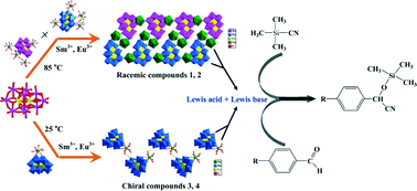 Graphical abstract: Temperature-induced racemic compounds and chiral conglomerates based on polyoxometalates and lanthanides: syntheses, structures and catalytic properties