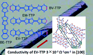Graphical abstract: Full-capped 12-S-atom TTP derivatives (BV-TTP, BE-TTP, EM-TTP and EV-TTP): syntheses, structures and charge transport properties