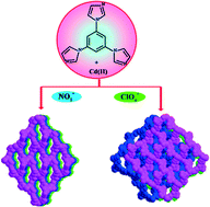 Graphical abstract: Effect of anions on the self-assembly of two Cd–organic frameworks: syntheses, structural diversity and photoluminescence properties