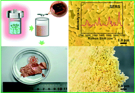 Graphical abstract: One-pot preparation of thin nanoporous copper foils with enhanced light absorption and SERS properties