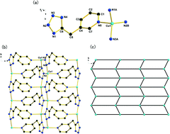 Graphical abstract: ((1H-tetrazol-5-yl) methyl) pyridine-based metal coordination complexes: in situ tetrazole synthesis, crystal structures, luminescence properties