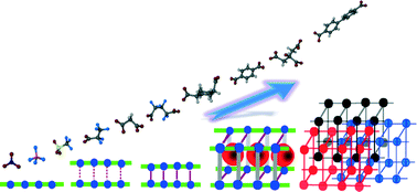 Graphical abstract: A series of silver(i) coordination polymers of a new linear 4-((pyridin-4-ylthio)methyl)pyridine ligand: the role of organic and inorganic anions