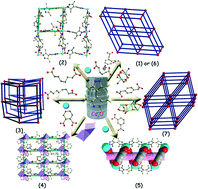 Graphical abstract: Synthesis, structural versatility and magnetic properties of a series of copper(ii) coordination polymers based on bipyrazole and various dicarboxylate ligands