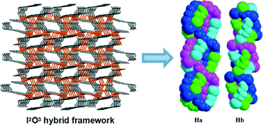 Graphical abstract: A rare I2O3 hybrid organic–inorganic material with high connectivity and quadruple-stranded helices