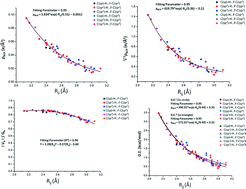 Graphical abstract: Crystallographic and computational investigation of intermolecular interactions involving organic fluorine with relevance to the hybridization of the carbon atom