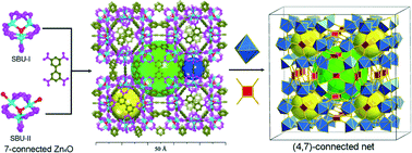 Graphical abstract: Predicting and creating 7-connected Zn4O vertices for the construction of an exceptional metal–organic framework with nanoscale cages