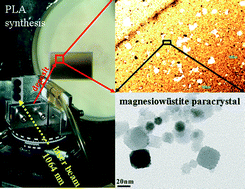 Graphical abstract: Pulsed laser ablation synthesis of magnesiowüstite based phases with special defect clusters, interfaces and internal stress: implications for natural occurrence and engineering applications