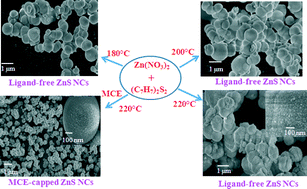 Graphical abstract: One-pot, template-free syntheses of spherical ZnS nanocrystals using a new S2− source and their photocatalytic study