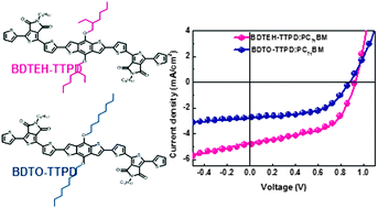 Graphical abstract: The effect of branched versus linear alkyl side chains on the bulk heterojunction photovoltaic performance of small molecules containing both benzodithiophene and thienopyrroledione