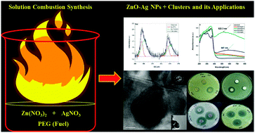 Graphical abstract: Spectroscopic dimensions of silver nanoparticles and clusters in ZnO matrix and their role in bioinspired antifouling and photocatalysis