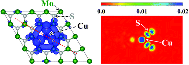 Graphical abstract: Unexpected strong magnetism of Cu doped single-layer MoS2 and its origin