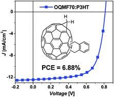 Graphical abstract: A highly efficient fullerene acceptor for polymer solar cells