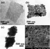 Graphical abstract: Glycol assisted synthesis of graphene–MnO2–polyaniline ternary composites for high performance supercapacitor electrodes