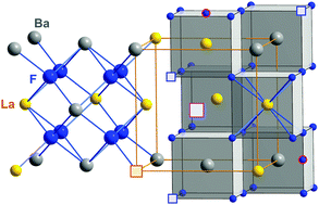 Graphical abstract: Correlated fluorine diffusion and ionic conduction in the nanocrystalline F− solid electrolyte Ba0.6La0.4F2.4—19F T1(ρ) NMR relaxation vs. conductivity measurements