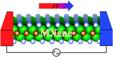 Graphical abstract: Two-dimensional molybdenum carbides: potential thermoelectric materials of the MXene family