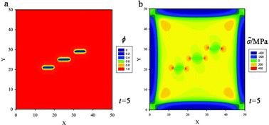 Graphical abstract: A phase field model coupling lithium diffusion and stress evolution with crack propagation and application in lithium ion batteries