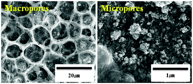 Graphical abstract: Ceramic composite separators coated with moisturized ZrO2 nanoparticles for improving the electrochemical performance and thermal stability of lithium ion batteries