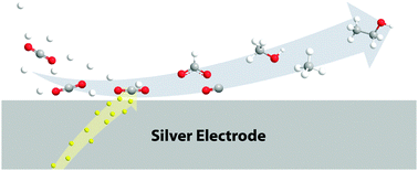 Graphical abstract: Insights into the electrocatalytic reduction of CO2 on metallic silver surfaces